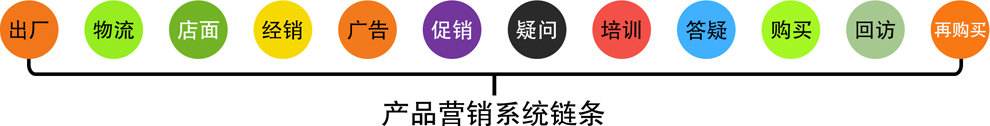 補(bǔ)硒產(chǎn)品營銷系統(tǒng)