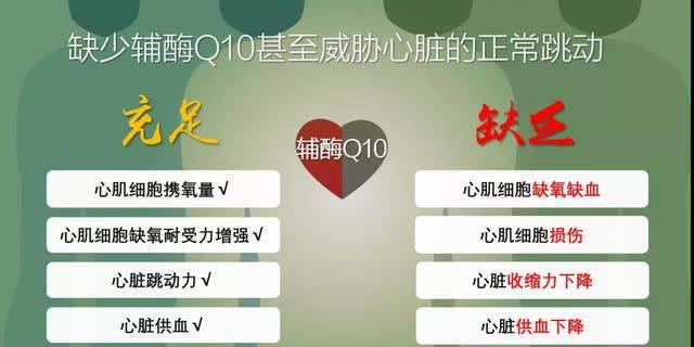 身體細胞“發動機”—輔酶Q10，到底有多重要？